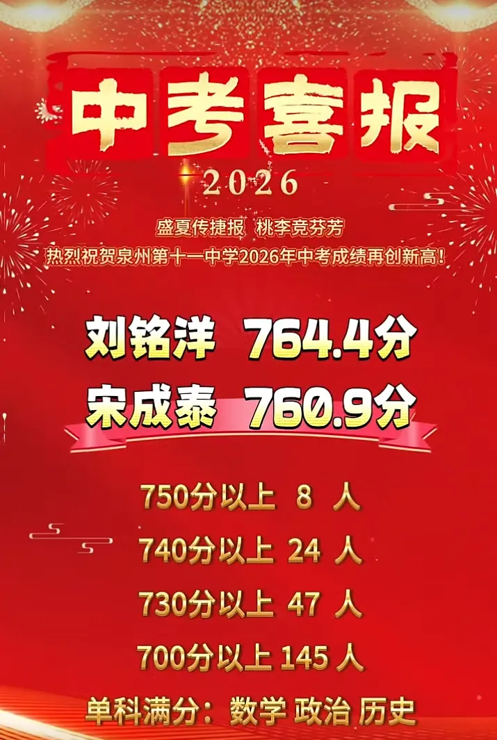 【最终版】大泉州2026年中考成绩盘点、各校喜报汇总!涉及各县(市区)……-第33张图片-四季读书网 【最终版】大泉州2026年中考成绩盘点、各校喜报汇总!涉及各县(市区)……-第33张图片-四季读书网