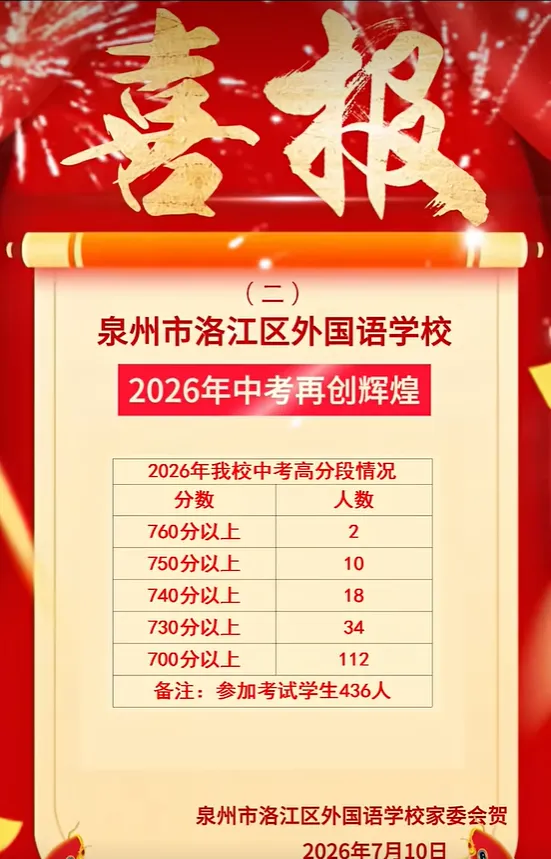 【最终版】大泉州2026年中考成绩盘点、各校喜报汇总!涉及各县(市区)……-第35张图片-四季读书网 【最终版】大泉州2026年中考成绩盘点、各校喜报汇总!涉及各县(市区)……-第35张图片-四季读书网