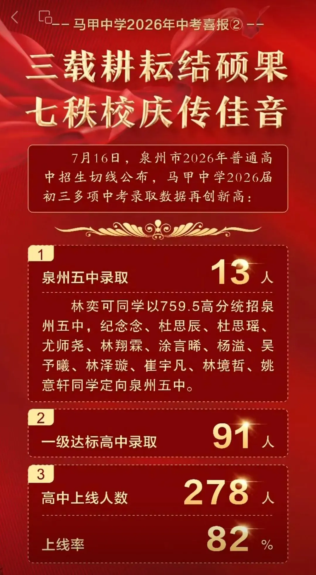 【最终版】大泉州2026年中考成绩盘点、各校喜报汇总!涉及各县(市区)……-第38张图片-四季读书网 【最终版】大泉州2026年中考成绩盘点、各校喜报汇总!涉及各县(市区)……-第38张图片-四季读书网