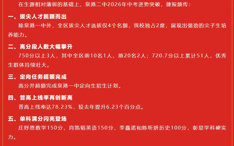 【最终版】大泉州2026年中考成绩盘点、各校喜报汇总!涉及各县(市区)……-第55张图片-四季读书网 【最终版】大泉州2026年中考成绩盘点、各校喜报汇总!涉及各县(市区)……-第55张图片-四季读书网