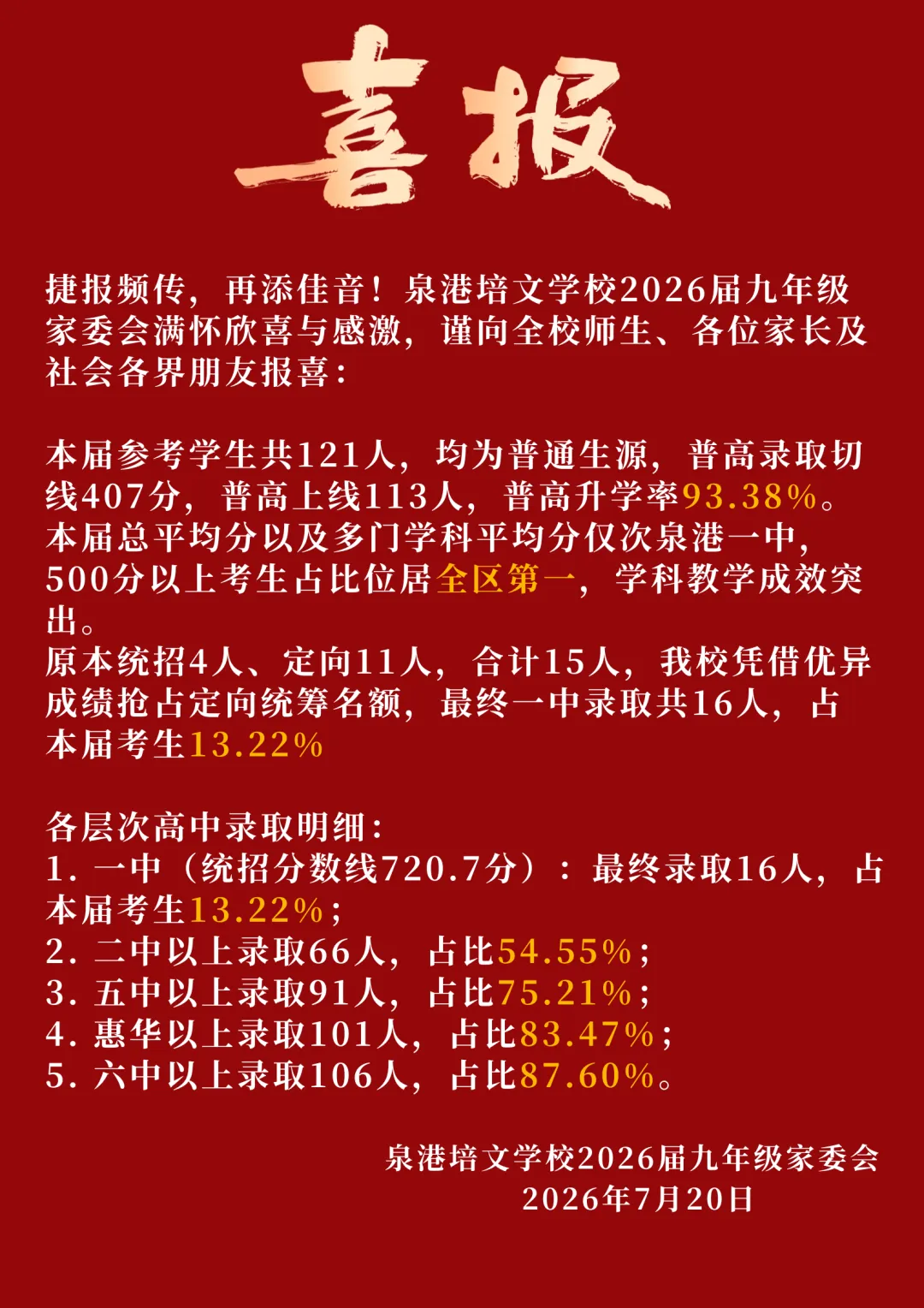 【最终版】大泉州2026年中考成绩盘点、各校喜报汇总!涉及各县(市区)……-第59张图片-四季读书网 【最终版】大泉州2026年中考成绩盘点、各校喜报汇总!涉及各县(市区)……-第59张图片-四季读书网