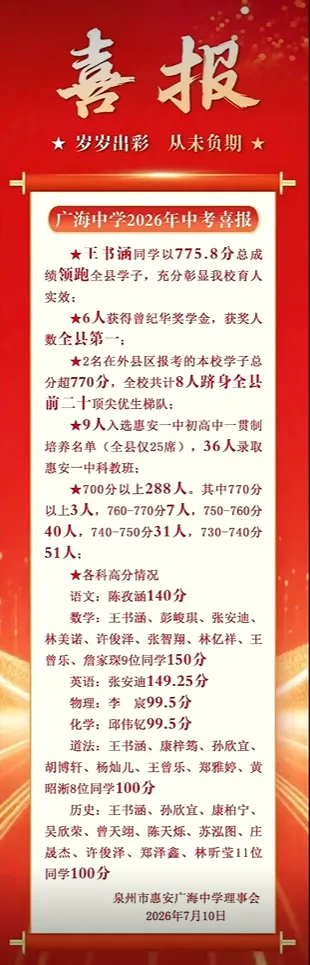 【最终版】大泉州2026年中考成绩盘点、各校喜报汇总!涉及各县(市区)……-第62张图片-四季读书网 【最终版】大泉州2026年中考成绩盘点、各校喜报汇总!涉及各县(市区)……-第62张图片-四季读书网