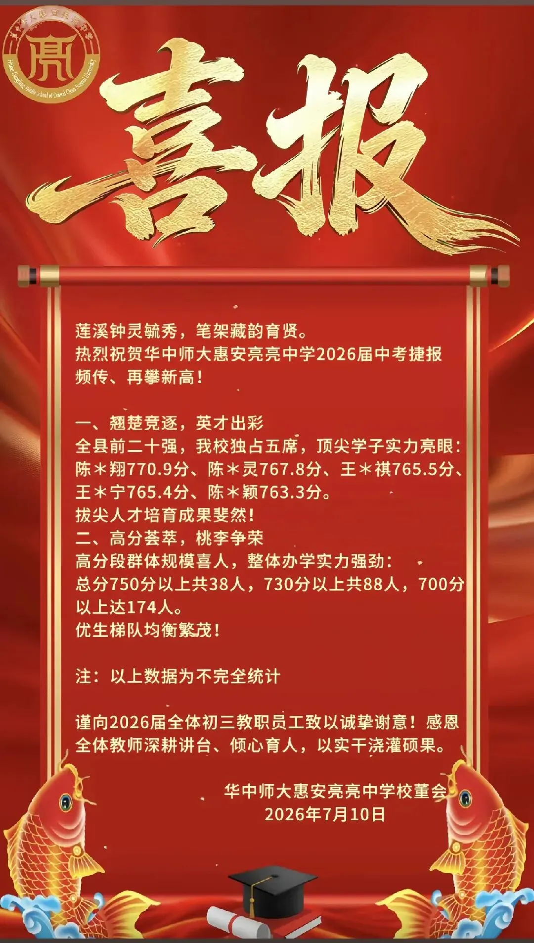 【最终版】大泉州2026年中考成绩盘点、各校喜报汇总!涉及各县(市区)……-第66张图片-四季读书网 【最终版】大泉州2026年中考成绩盘点、各校喜报汇总!涉及各县(市区)……-第66张图片-四季读书网