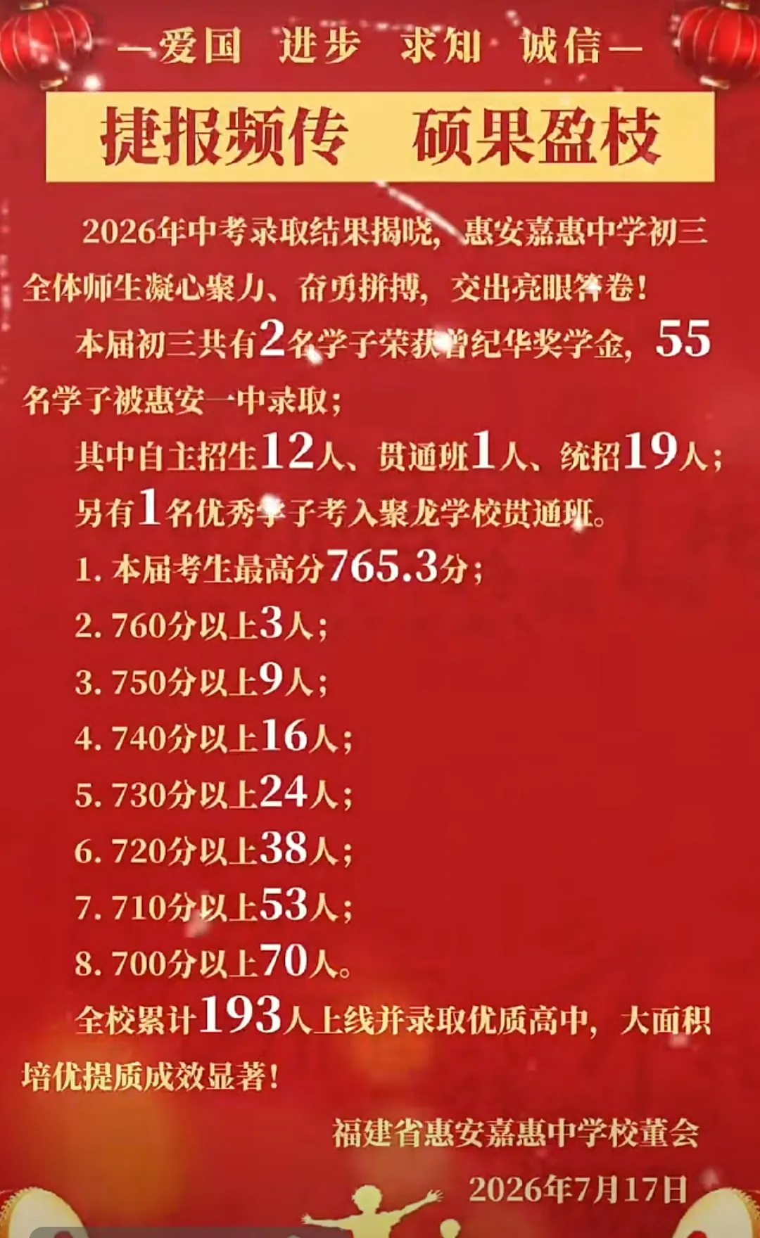 【最终版】大泉州2026年中考成绩盘点、各校喜报汇总!涉及各县(市区)……-第72张图片-四季读书网 【最终版】大泉州2026年中考成绩盘点、各校喜报汇总!涉及各县(市区)……-第72张图片-四季读书网