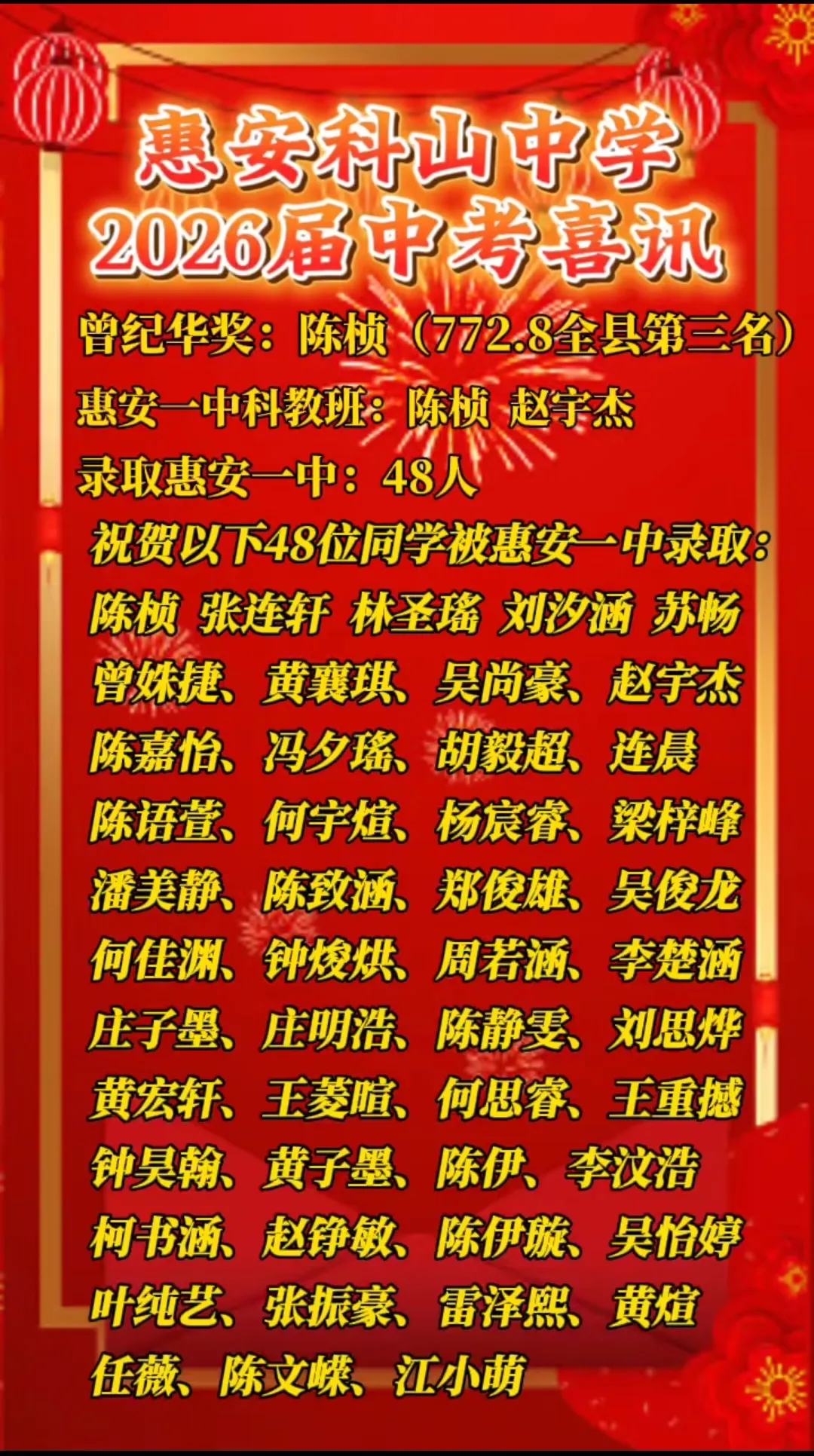 【最终版】大泉州2026年中考成绩盘点、各校喜报汇总!涉及各县(市区)……-第80张图片-四季读书网 【最终版】大泉州2026年中考成绩盘点、各校喜报汇总!涉及各县(市区)……-第80张图片-四季读书网