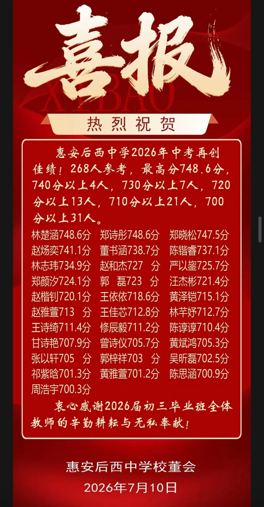 【最终版】大泉州2026年中考成绩盘点、各校喜报汇总!涉及各县(市区)……-第81张图片-四季读书网 【最终版】大泉州2026年中考成绩盘点、各校喜报汇总!涉及各县(市区)……-第81张图片-四季读书网