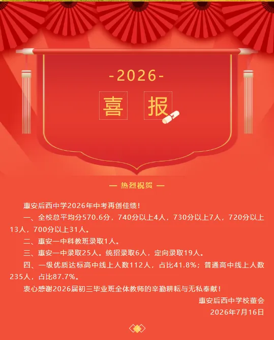 【最终版】大泉州2026年中考成绩盘点、各校喜报汇总!涉及各县(市区)……-第83张图片-四季读书网 【最终版】大泉州2026年中考成绩盘点、各校喜报汇总!涉及各县(市区)……-第83张图片-四季读书网