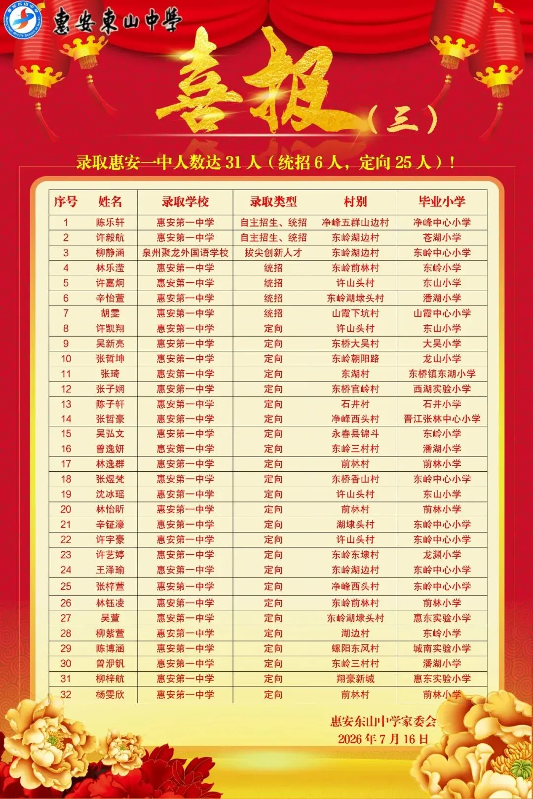 【最终版】大泉州2026年中考成绩盘点、各校喜报汇总!涉及各县(市区)……-第88张图片-四季读书网 【最终版】大泉州2026年中考成绩盘点、各校喜报汇总!涉及各县(市区)……-第88张图片-四季读书网
