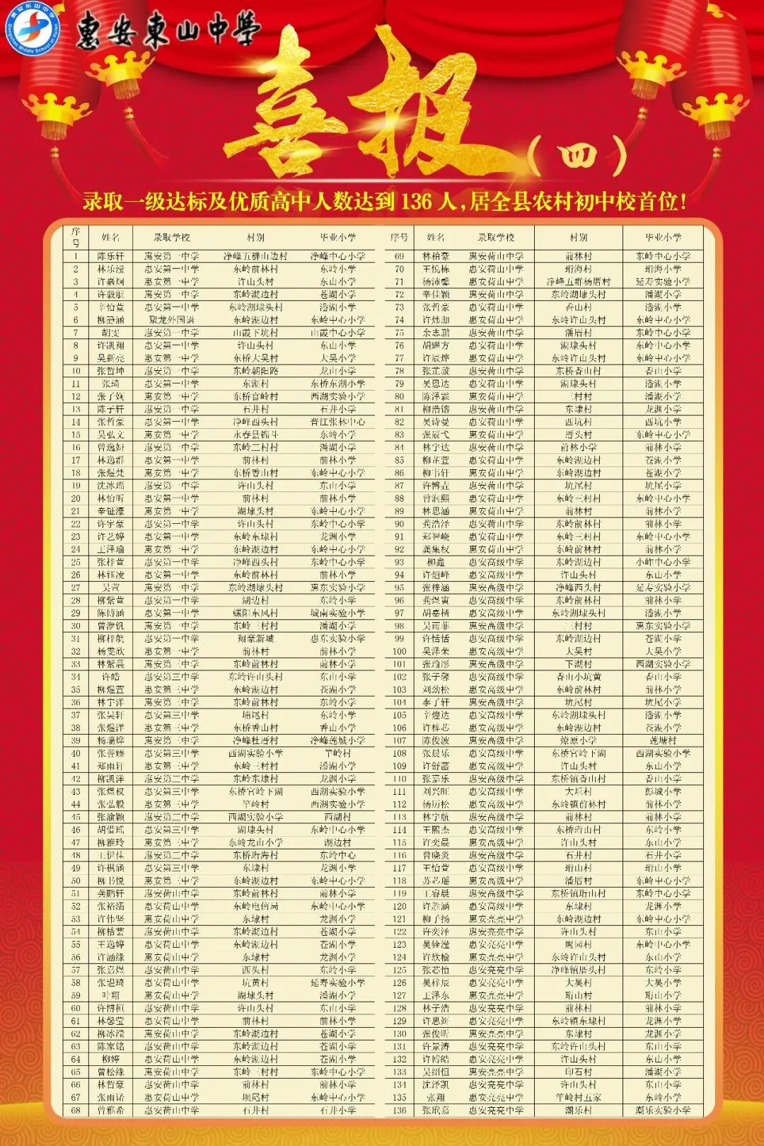 【最终版】大泉州2026年中考成绩盘点、各校喜报汇总!涉及各县(市区)……-第89张图片-四季读书网 【最终版】大泉州2026年中考成绩盘点、各校喜报汇总!涉及各县(市区)……-第89张图片-四季读书网