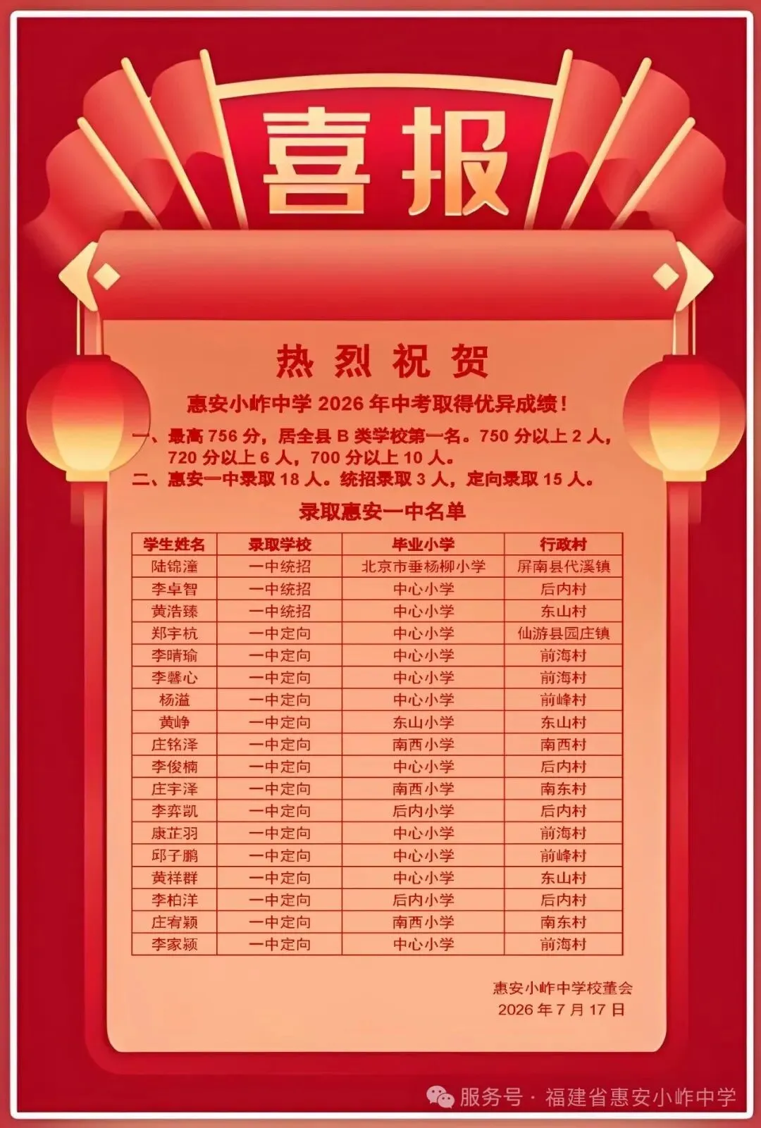 【最终版】大泉州2026年中考成绩盘点、各校喜报汇总!涉及各县(市区)……-第99张图片-四季读书网 【最终版】大泉州2026年中考成绩盘点、各校喜报汇总!涉及各县(市区)……-第99张图片-四季读书网