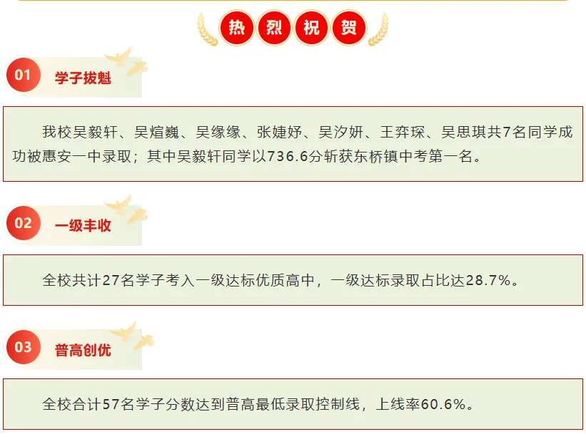 【最终版】大泉州2026年中考成绩盘点、各校喜报汇总!涉及各县(市区)……-第102张图片-四季读书网 【最终版】大泉州2026年中考成绩盘点、各校喜报汇总!涉及各县(市区)……-第102张图片-四季读书网