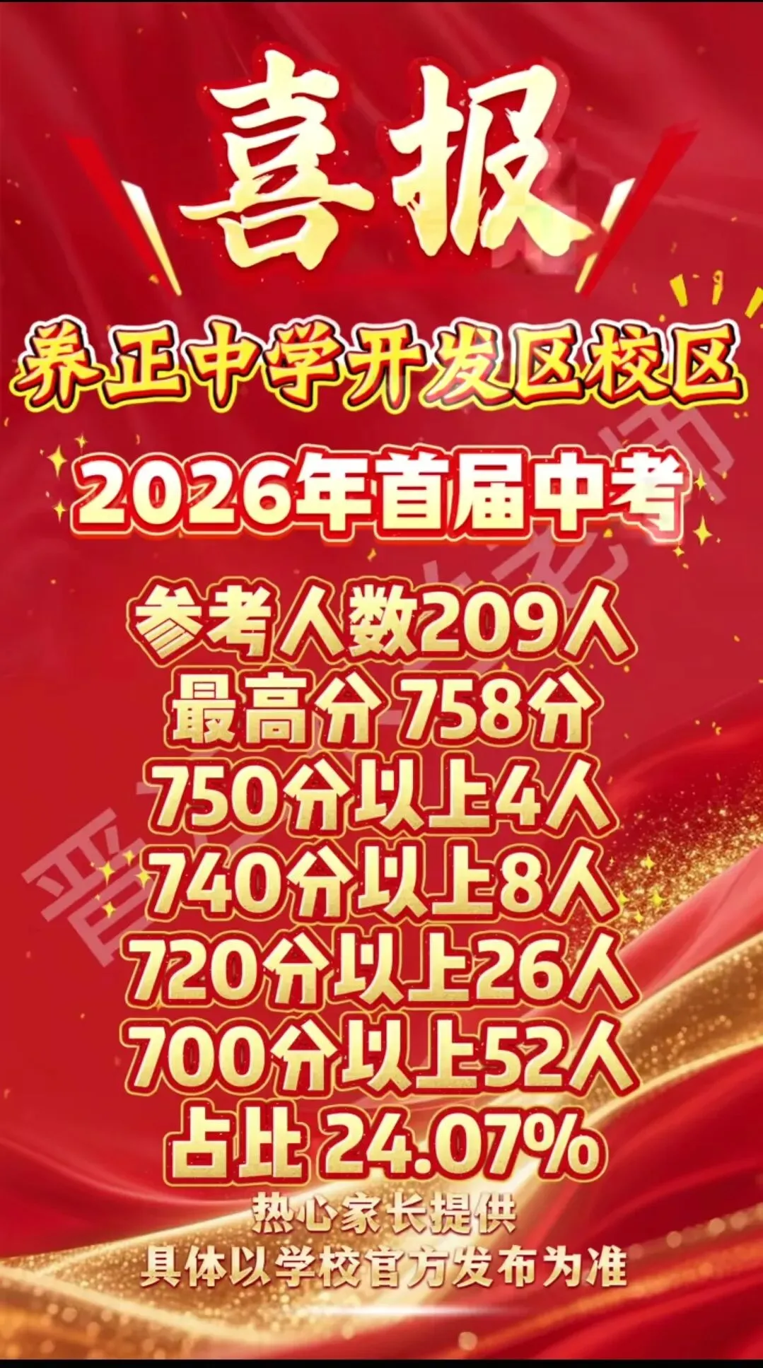 【最终版】大泉州2026年中考成绩盘点、各校喜报汇总!涉及各县(市区)……-第111张图片-四季读书网 【最终版】大泉州2026年中考成绩盘点、各校喜报汇总!涉及各县(市区)……-第111张图片-四季读书网