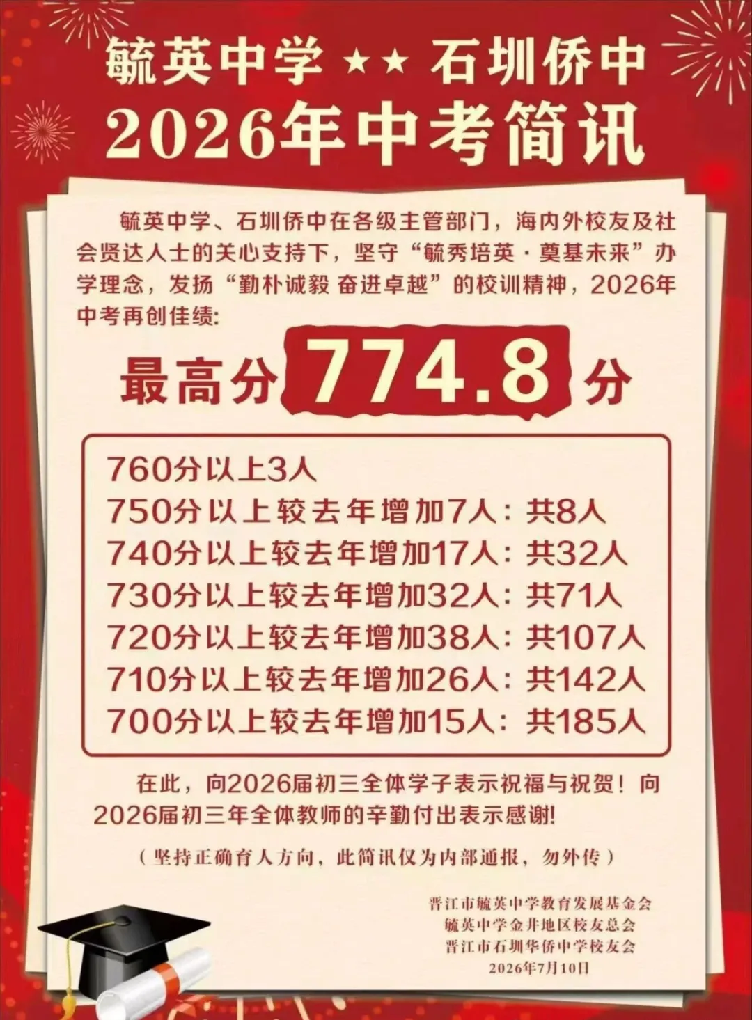 【最终版】大泉州2026年中考成绩盘点、各校喜报汇总!涉及各县(市区)……-第114张图片-四季读书网 【最终版】大泉州2026年中考成绩盘点、各校喜报汇总!涉及各县(市区)……-第114张图片-四季读书网