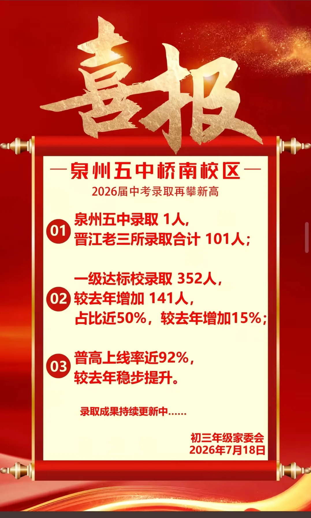 【最终版】大泉州2026年中考成绩盘点、各校喜报汇总!涉及各县(市区)……-第116张图片-四季读书网 【最终版】大泉州2026年中考成绩盘点、各校喜报汇总!涉及各县(市区)……-第116张图片-四季读书网