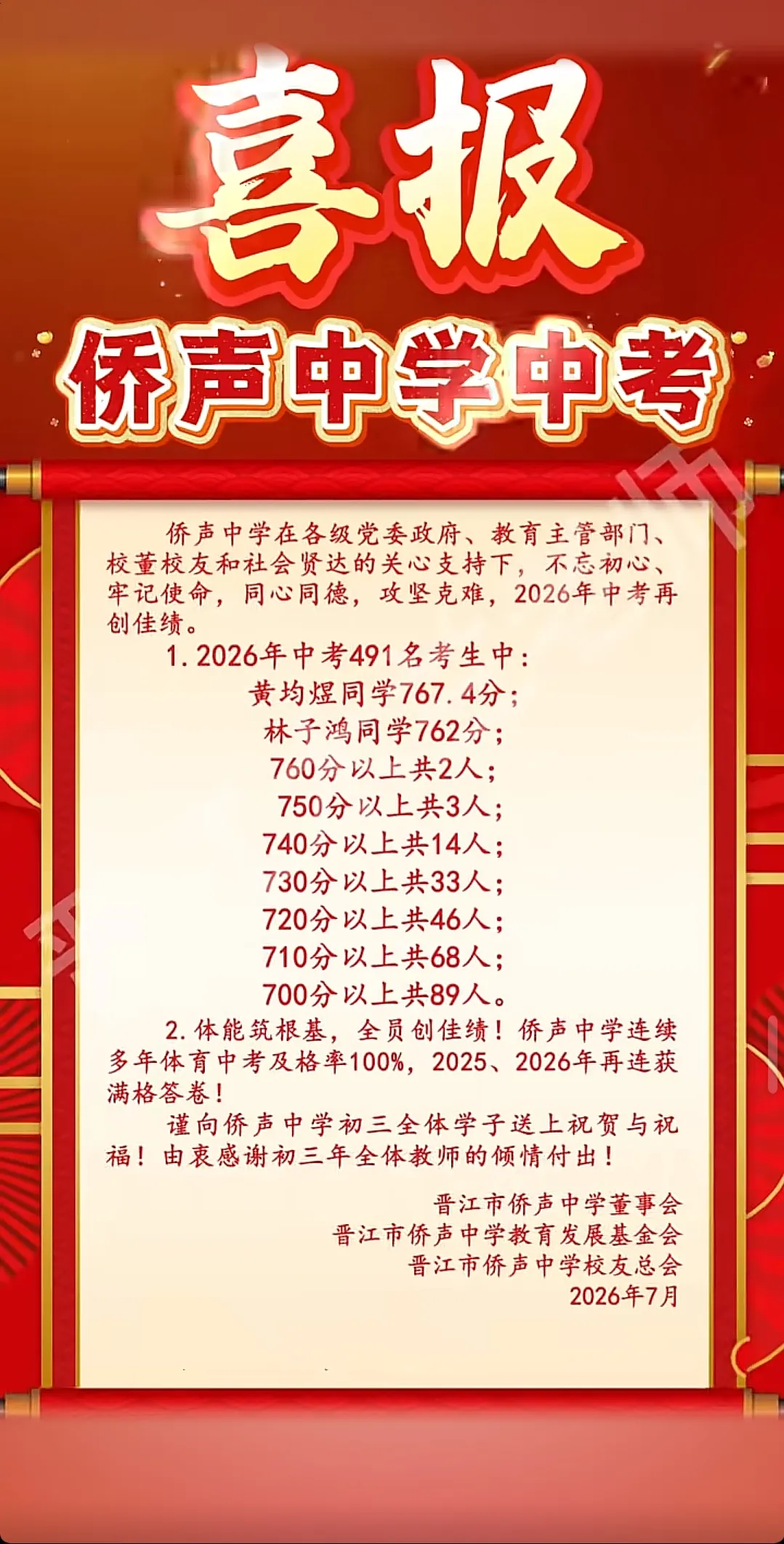 【最终版】大泉州2026年中考成绩盘点、各校喜报汇总!涉及各县(市区)……-第117张图片-四季读书网 【最终版】大泉州2026年中考成绩盘点、各校喜报汇总!涉及各县(市区)……-第117张图片-四季读书网