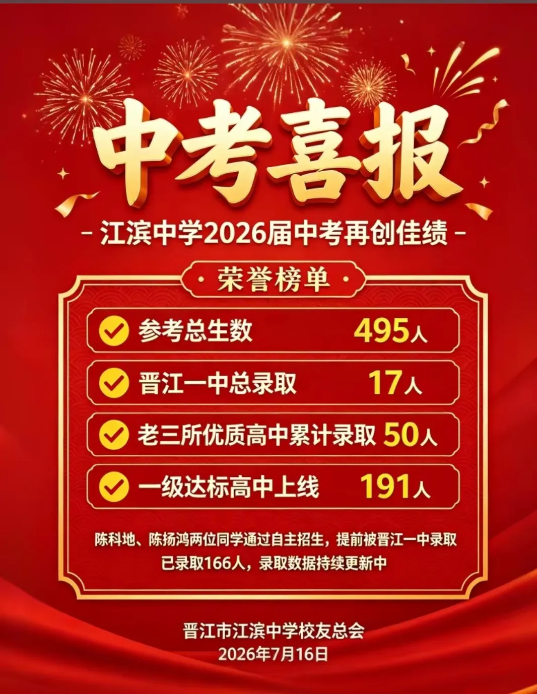 【最终版】大泉州2026年中考成绩盘点、各校喜报汇总!涉及各县(市区)……-第120张图片-四季读书网 【最终版】大泉州2026年中考成绩盘点、各校喜报汇总!涉及各县(市区)……-第120张图片-四季读书网