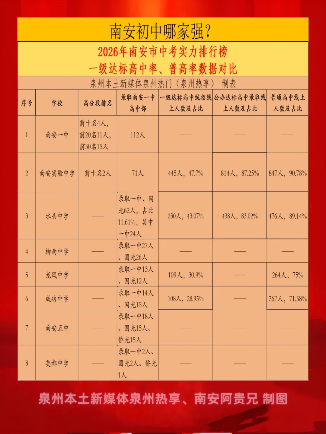 【最终版】大泉州2026年中考成绩盘点、各校喜报汇总!涉及各县(市区)……-第124张图片-四季读书网 【最终版】大泉州2026年中考成绩盘点、各校喜报汇总!涉及各县(市区)……-第124张图片-四季读书网
