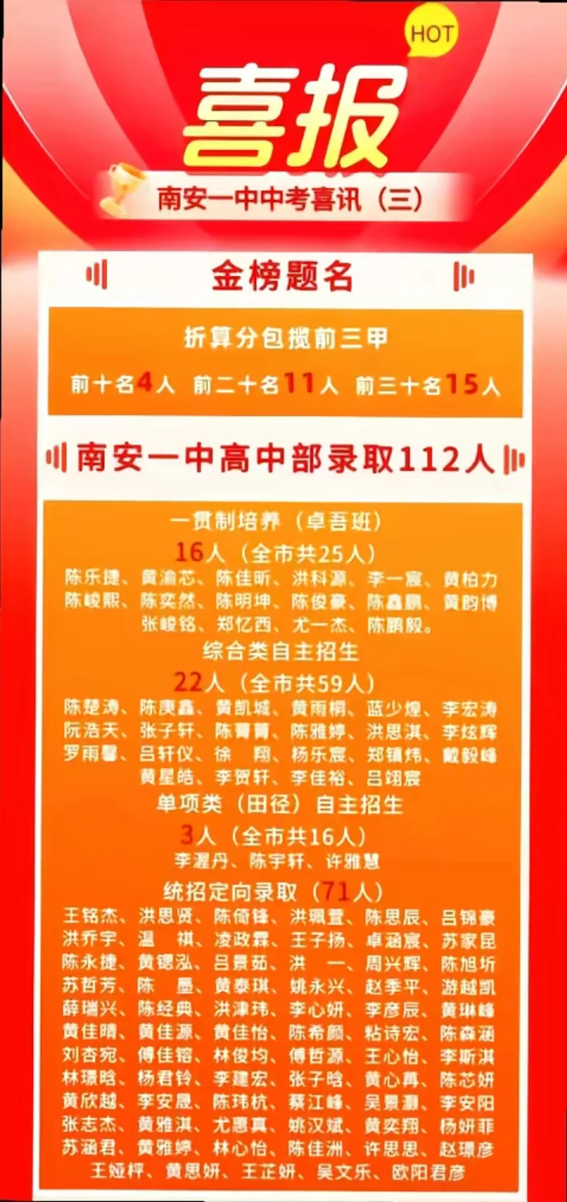 【最终版】大泉州2026年中考成绩盘点、各校喜报汇总!涉及各县(市区)……-第130张图片-四季读书网 【最终版】大泉州2026年中考成绩盘点、各校喜报汇总!涉及各县(市区)……-第130张图片-四季读书网