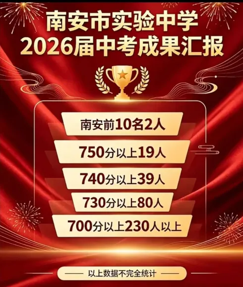 【最终版】大泉州2026年中考成绩盘点、各校喜报汇总!涉及各县(市区)……-第132张图片-四季读书网 【最终版】大泉州2026年中考成绩盘点、各校喜报汇总!涉及各县(市区)……-第132张图片-四季读书网