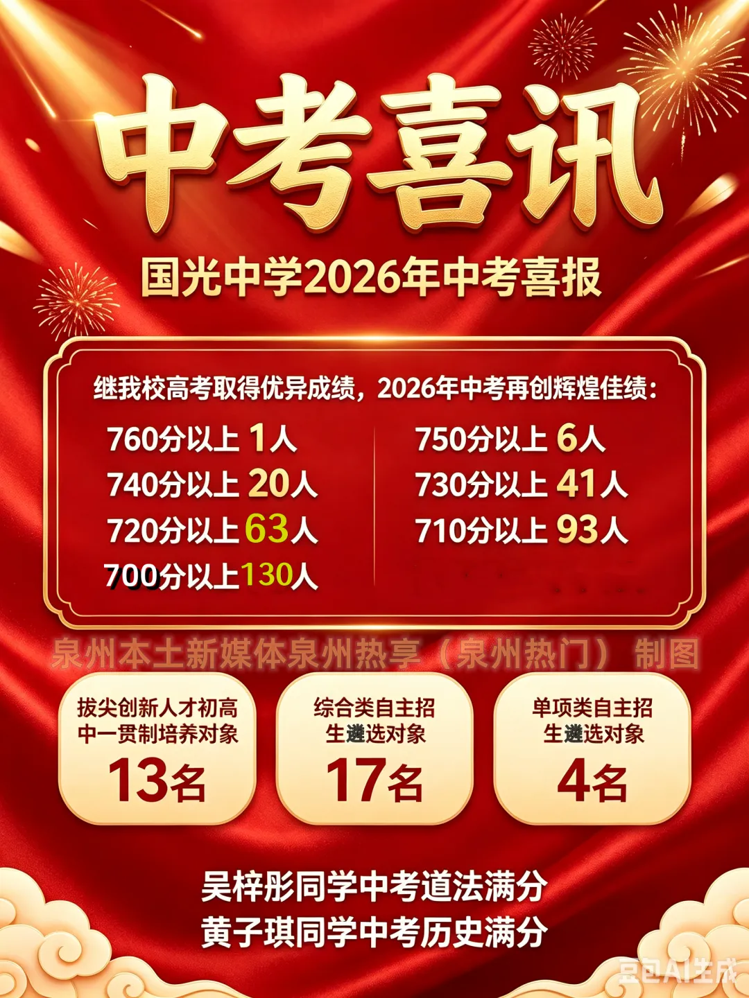 【最终版】大泉州2026年中考成绩盘点、各校喜报汇总!涉及各县(市区)……-第134张图片-四季读书网 【最终版】大泉州2026年中考成绩盘点、各校喜报汇总!涉及各县(市区)……-第134张图片-四季读书网