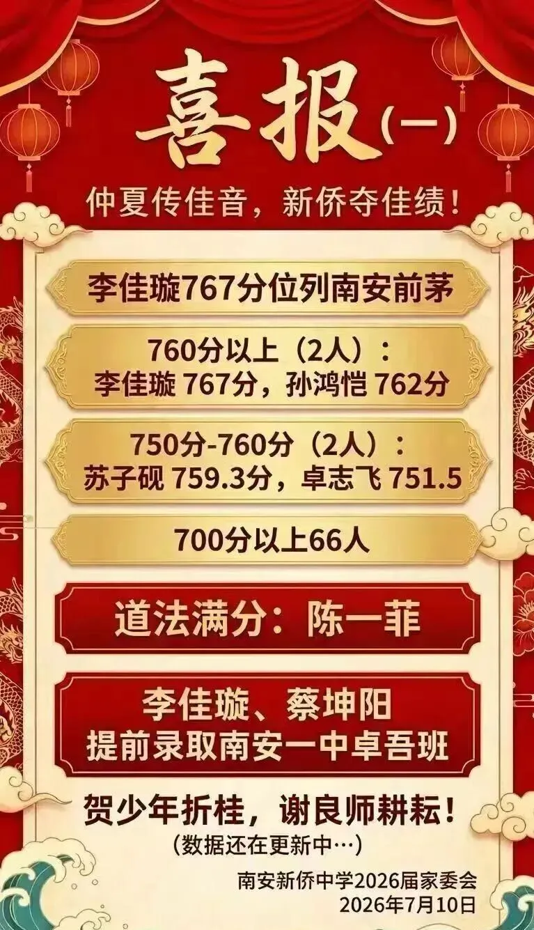 【最终版】大泉州2026年中考成绩盘点、各校喜报汇总!涉及各县(市区)……-第136张图片-四季读书网 【最终版】大泉州2026年中考成绩盘点、各校喜报汇总!涉及各县(市区)……-第136张图片-四季读书网