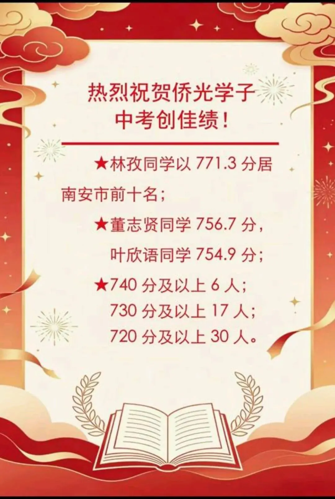 【最终版】大泉州2026年中考成绩盘点、各校喜报汇总!涉及各县(市区)……-第137张图片-四季读书网 【最终版】大泉州2026年中考成绩盘点、各校喜报汇总!涉及各县(市区)……-第137张图片-四季读书网