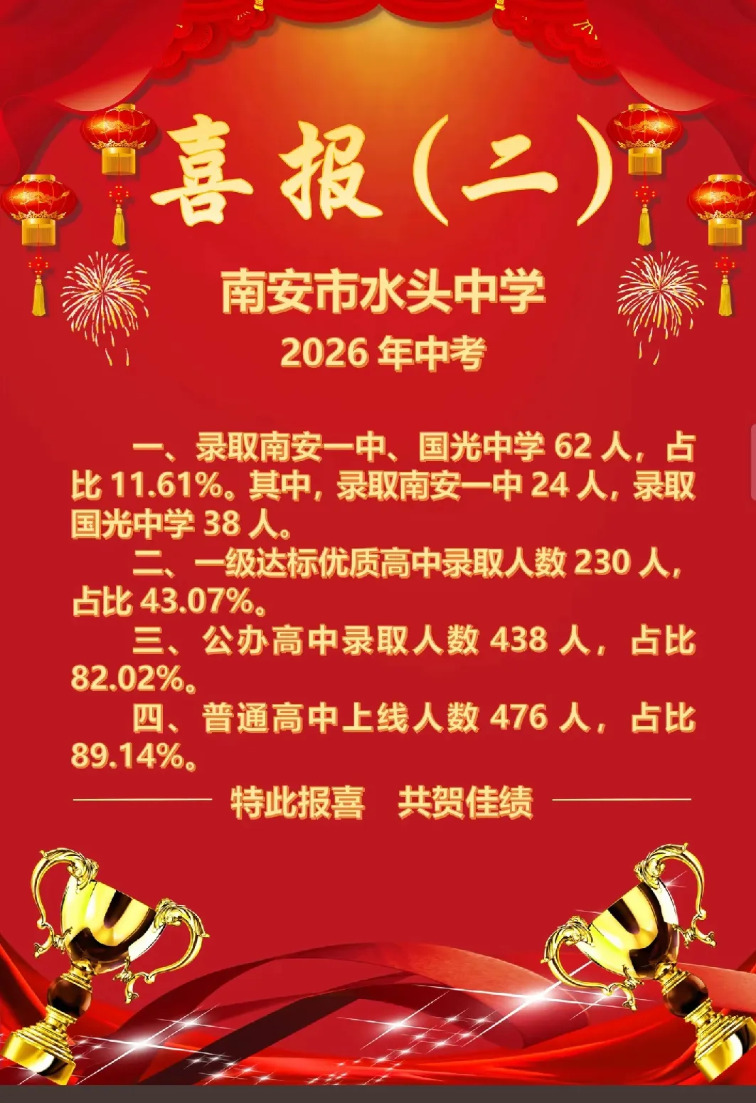 【最终版】大泉州2026年中考成绩盘点、各校喜报汇总!涉及各县(市区)……-第139张图片-四季读书网 【最终版】大泉州2026年中考成绩盘点、各校喜报汇总!涉及各县(市区)……-第139张图片-四季读书网