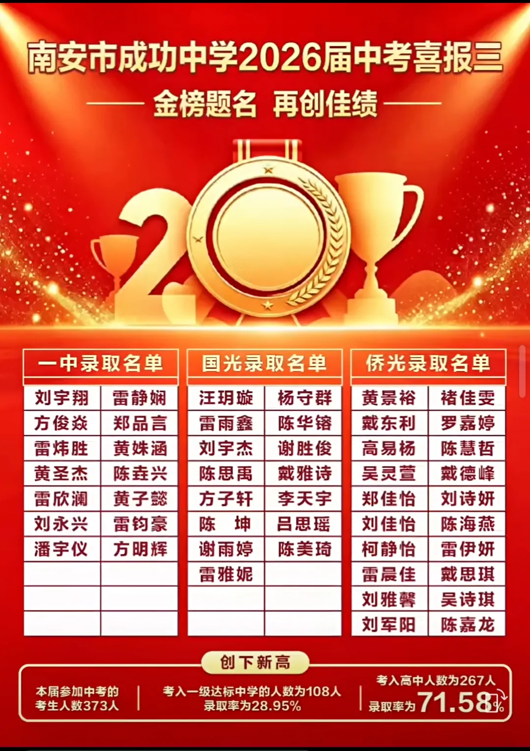 【最终版】大泉州2026年中考成绩盘点、各校喜报汇总!涉及各县(市区)……-第143张图片-四季读书网 【最终版】大泉州2026年中考成绩盘点、各校喜报汇总!涉及各县(市区)……-第143张图片-四季读书网