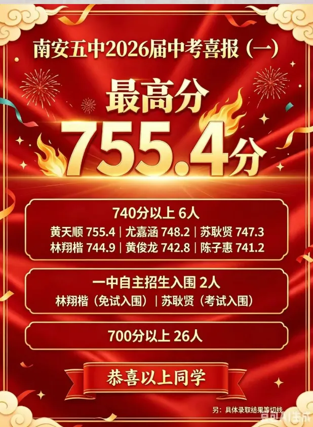 【最终版】大泉州2026年中考成绩盘点、各校喜报汇总!涉及各县(市区)……-第144张图片-四季读书网 【最终版】大泉州2026年中考成绩盘点、各校喜报汇总!涉及各县(市区)……-第144张图片-四季读书网