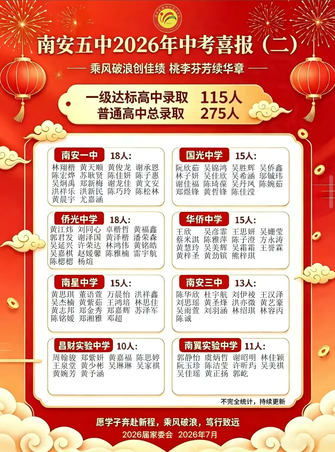 【最终版】大泉州2026年中考成绩盘点、各校喜报汇总!涉及各县(市区)……-第145张图片-四季读书网 【最终版】大泉州2026年中考成绩盘点、各校喜报汇总!涉及各县(市区)……-第145张图片-四季读书网
