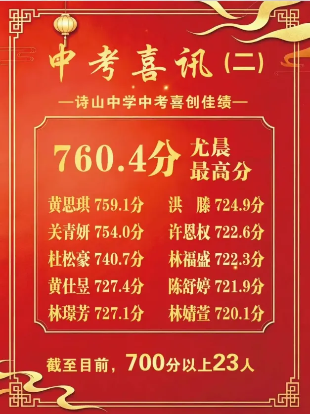 【最终版】大泉州2026年中考成绩盘点、各校喜报汇总!涉及各县(市区)……-第147张图片-四季读书网 【最终版】大泉州2026年中考成绩盘点、各校喜报汇总!涉及各县(市区)……-第147张图片-四季读书网