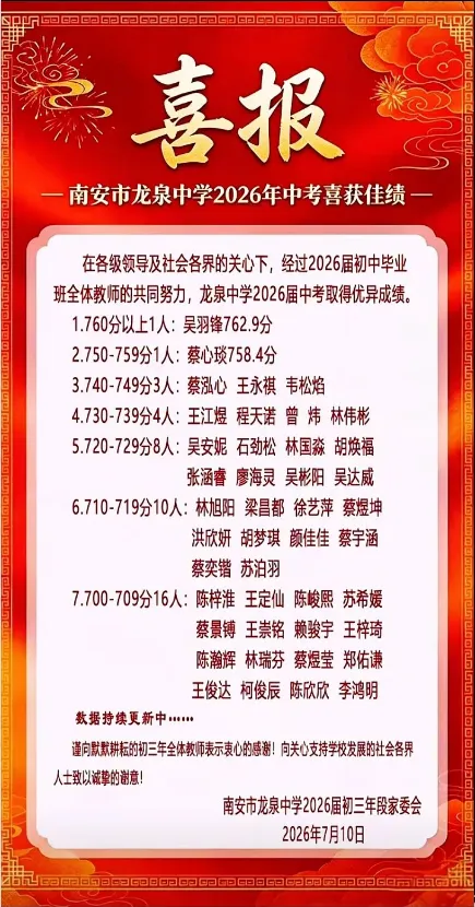 【最终版】大泉州2026年中考成绩盘点、各校喜报汇总!涉及各县(市区)……-第149张图片-四季读书网 【最终版】大泉州2026年中考成绩盘点、各校喜报汇总!涉及各县(市区)……-第149张图片-四季读书网