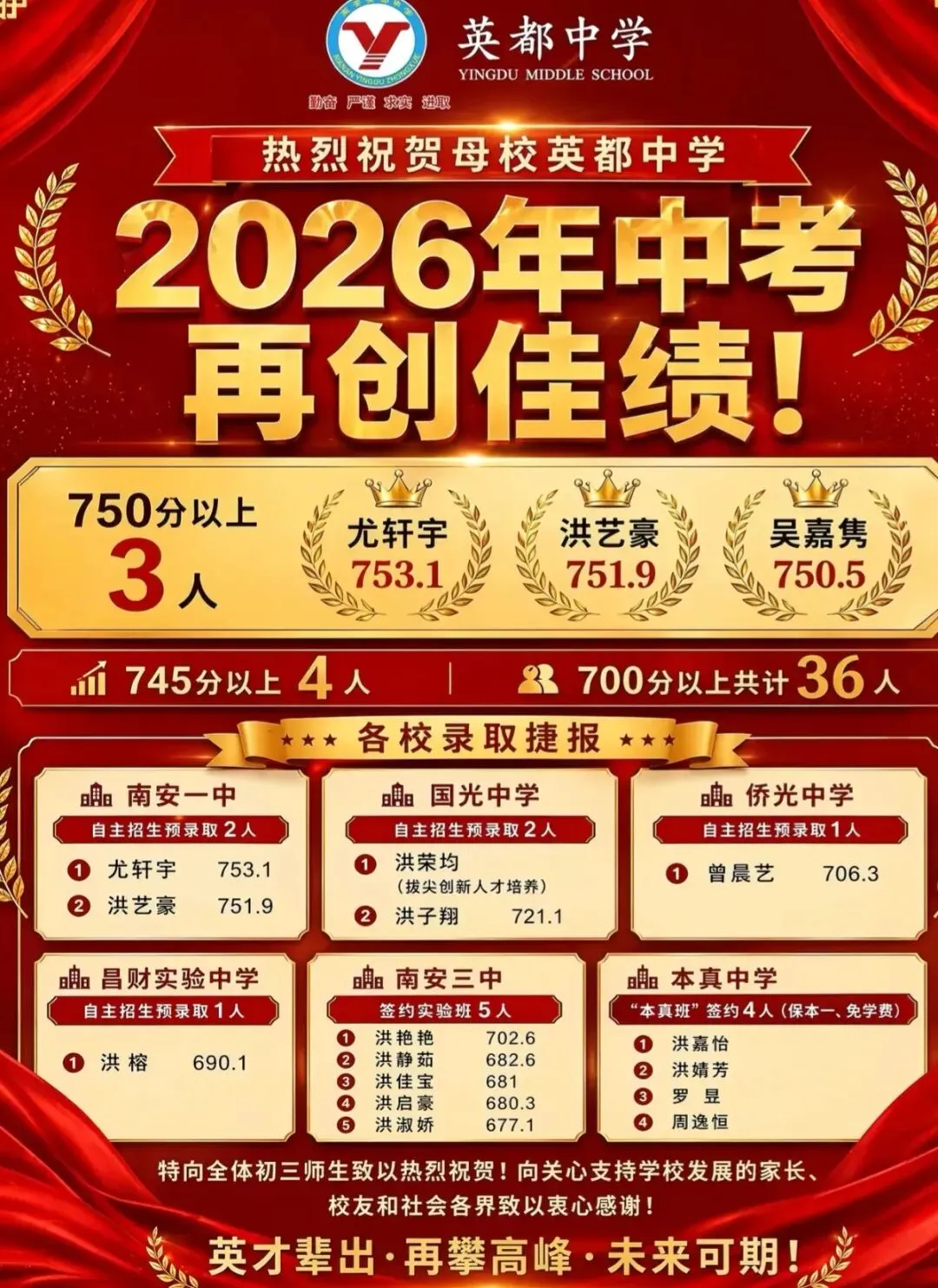【最终版】大泉州2026年中考成绩盘点、各校喜报汇总!涉及各县(市区)……-第150张图片-四季读书网 【最终版】大泉州2026年中考成绩盘点、各校喜报汇总!涉及各县(市区)……-第150张图片-四季读书网