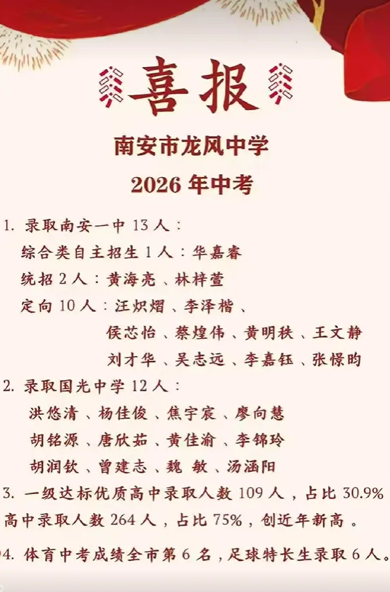 【最终版】大泉州2026年中考成绩盘点、各校喜报汇总!涉及各县(市区)……-第153张图片-四季读书网 【最终版】大泉州2026年中考成绩盘点、各校喜报汇总!涉及各县(市区)……-第153张图片-四季读书网