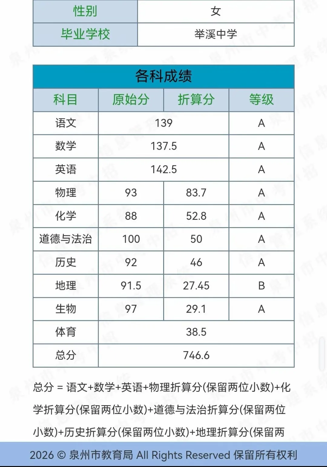 【最终版】大泉州2026年中考成绩盘点、各校喜报汇总!涉及各县(市区)……-第161张图片-四季读书网 【最终版】大泉州2026年中考成绩盘点、各校喜报汇总!涉及各县(市区)……-第161张图片-四季读书网