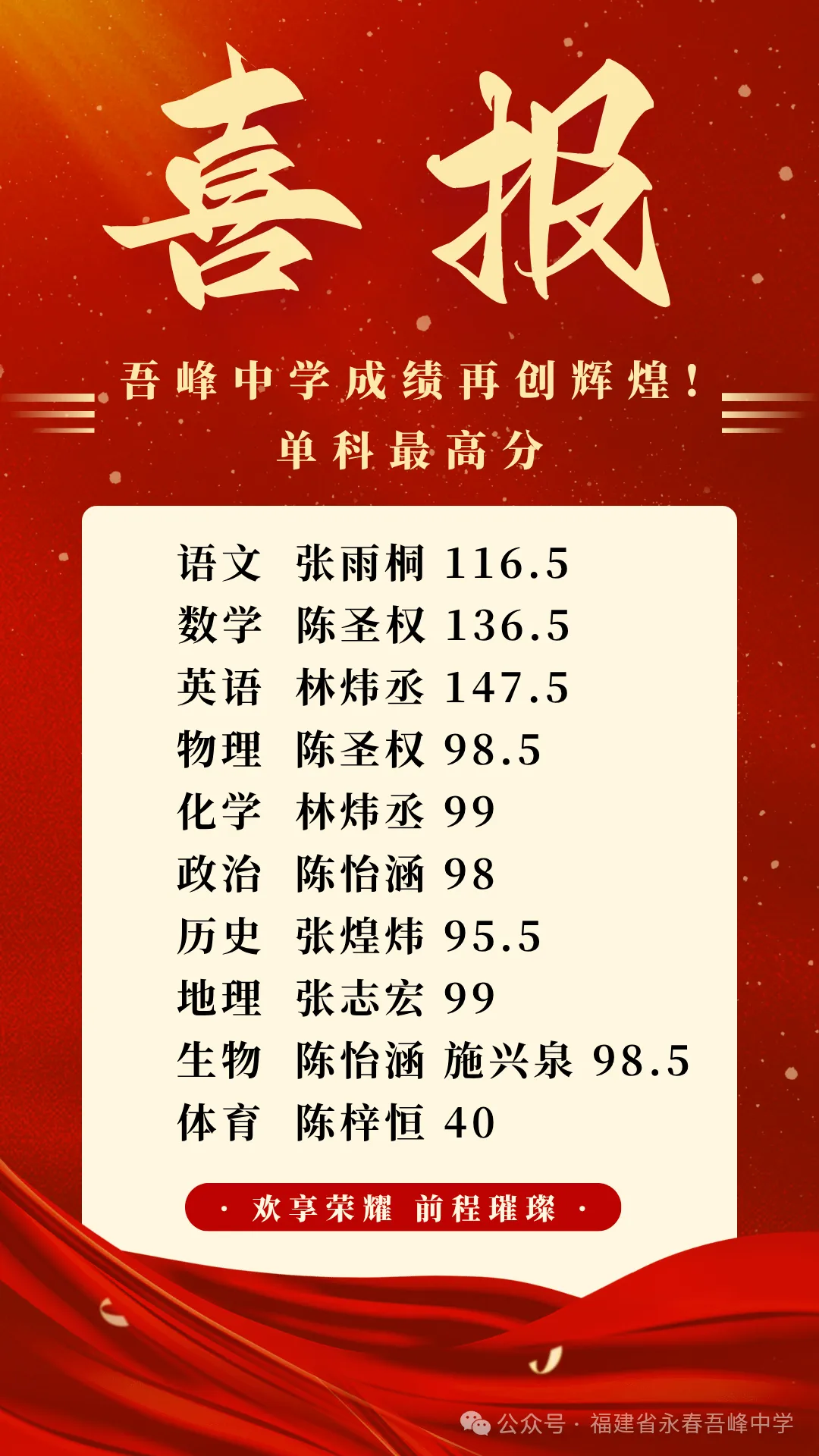 【最终版】大泉州2026年中考成绩盘点、各校喜报汇总!涉及各县(市区)……-第172张图片-四季读书网 【最终版】大泉州2026年中考成绩盘点、各校喜报汇总!涉及各县(市区)……-第172张图片-四季读书网