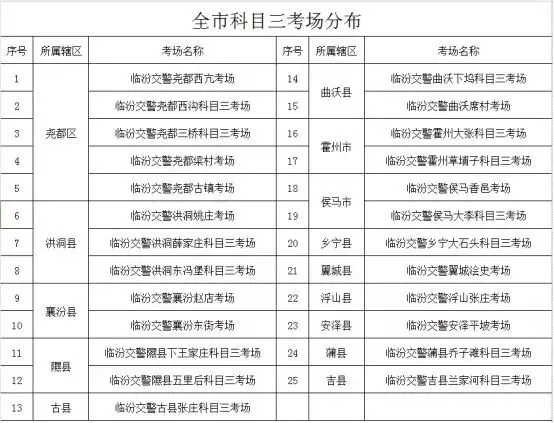 临汾隰县五里后科目三考场考试视频专业讲解模拟练车最新教程攻略-第9张图片-四季读书网