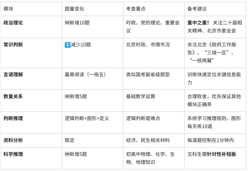 2026-2027年北京定向选调全⾯备考模拟考试/在线刷题/备考经验/题库资料-第1张图片-四季读书网 2026-2027年北京定向选调全⾯备考模拟考试/在线刷题/备考经验/题库资料-第1张图片-四季读书网