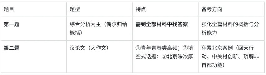 2026-2027年北京定向选调全⾯备考模拟考试/在线刷题/备考经验/题库资料-第3张图片-四季读书网 2026-2027年北京定向选调全⾯备考模拟考试/在线刷题/备考经验/题库资料-第3张图片-四季读书网