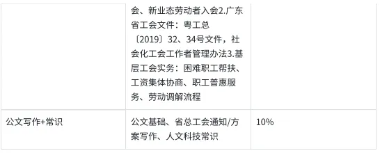 2026年广东汕尾市总⼯会社⼯招聘全备考模拟考试/在线刷题/备考经验/题库资料-第2张图片-四季读书网