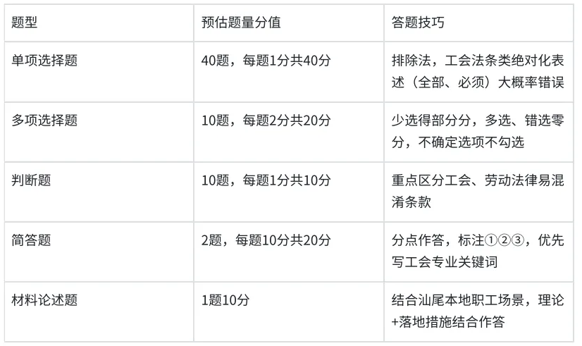 2026年广东汕尾市总⼯会社⼯招聘全备考模拟考试/在线刷题/备考经验/题库资料-第3张图片-四季读书网