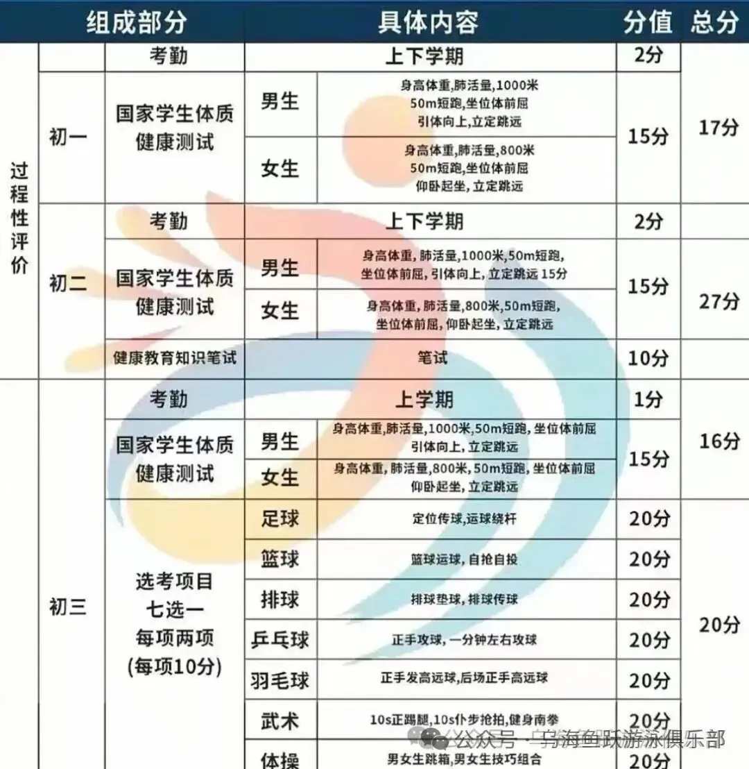 中考体育、体能训练招生-第3张图片-四季读书网