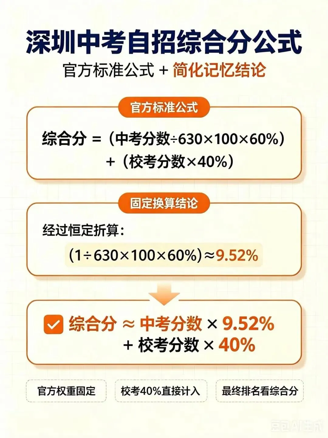 深圳中考460–500分,千万别直接裸分硬拼!90%家长不知道的升学捷径!-第1张图片-四季读书网