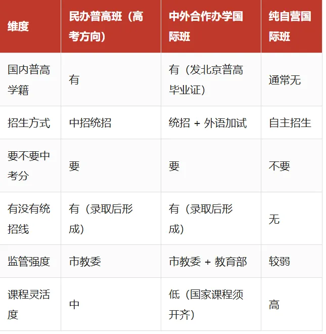 国际班要不要中考分? 差别就在一个资质-第1张图片-四季读书网