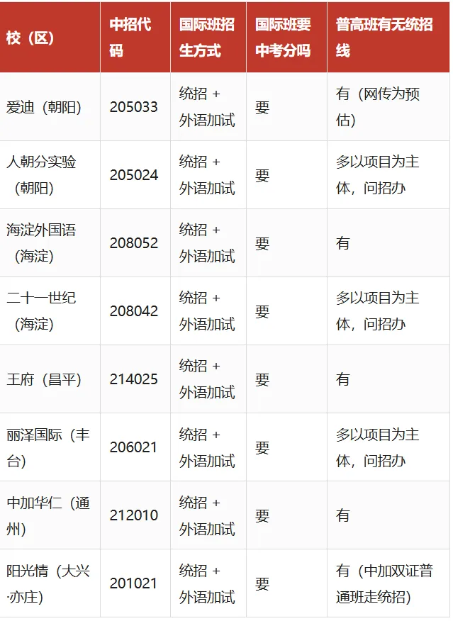 国际班要不要中考分? 差别就在一个资质-第2张图片-四季读书网