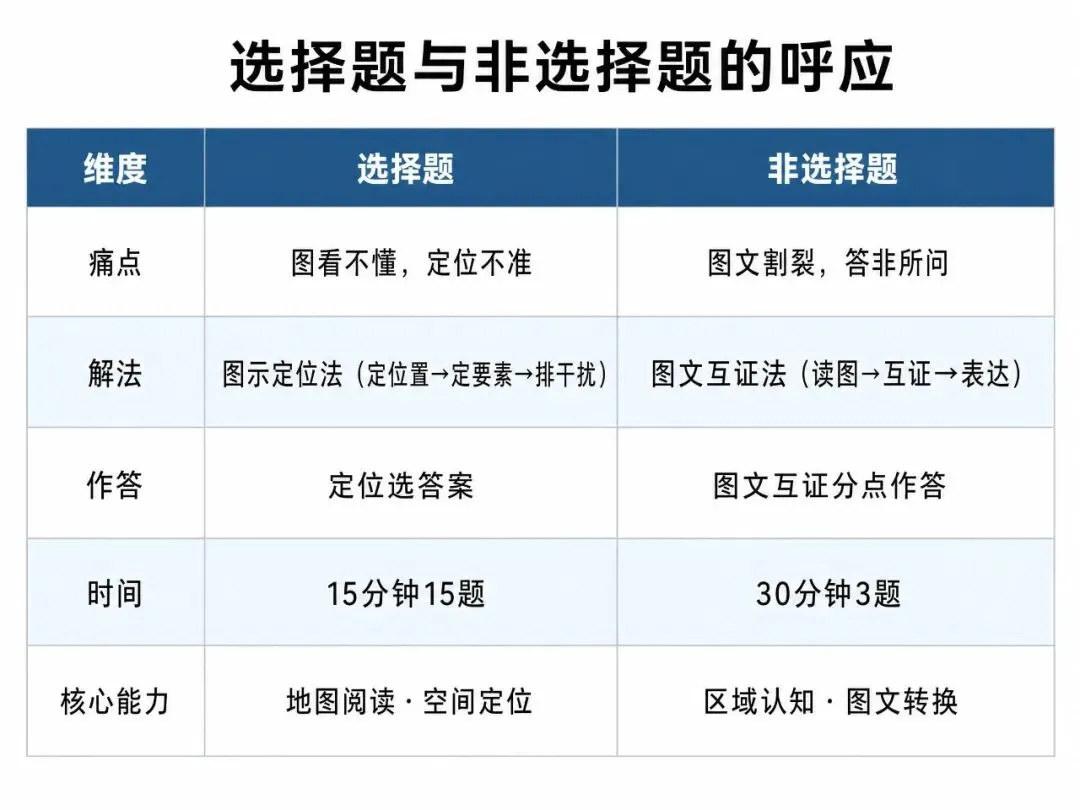 每日一题 | 2026山西中考地理·选择题15题速览:图示定位法,看图即选不丢分-第6张图片-四季读书网 每日一题 | 2026山西中考地理·选择题15题速览:图示定位法,看图即选不丢分-第6张图片-四季读书网