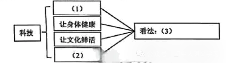 2025吉林中考语文试题及答案解析-第2张图片-四季读书网