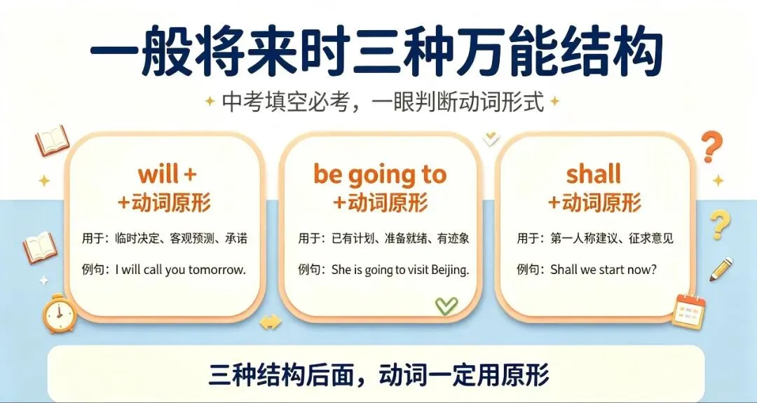 一般将来时三种核心结构!中考填空满分套路,再也不丢基础分-第1张图片-四季读书网 一般将来时三种核心结构!中考填空满分套路,再也不丢基础分-第1张图片-四季读书网