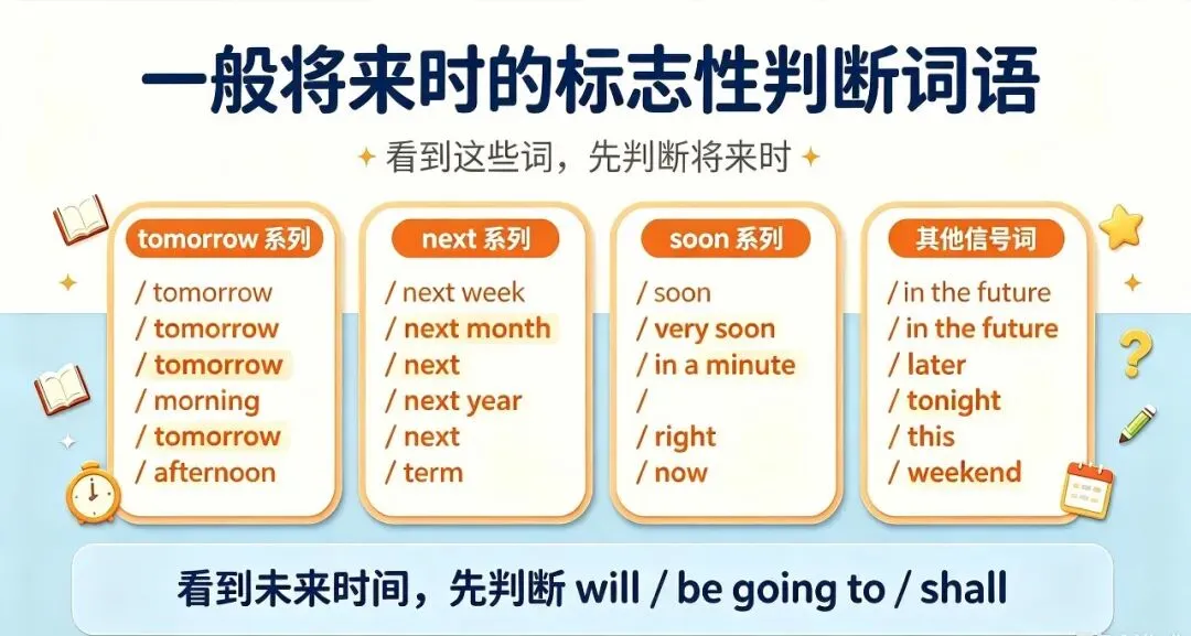 一般将来时三种核心结构!中考填空满分套路,再也不丢基础分-第2张图片-四季读书网 一般将来时三种核心结构!中考填空满分套路,再也不丢基础分-第2张图片-四季读书网