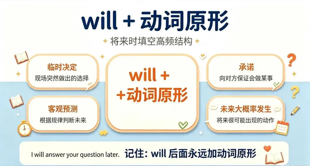 一般将来时三种核心结构!中考填空满分套路,再也不丢基础分-第3张图片-四季读书网 一般将来时三种核心结构!中考填空满分套路,再也不丢基础分-第3张图片-四季读书网